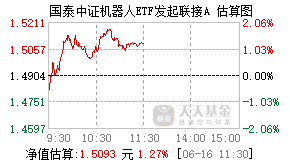 020289基金盘中实时估值图