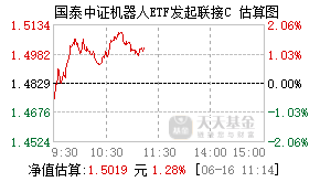 020290基金盘中实时估值图