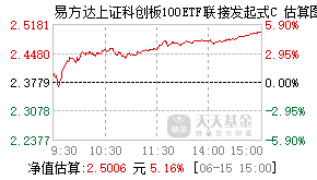 020294基金盘中实时估值图