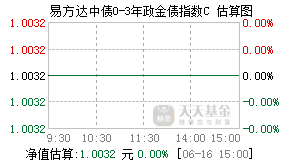 020296基金盘中实时估值图