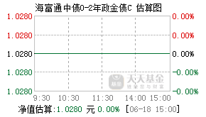 020310基金盘中实时估值图