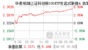 020320基金盘中实时估值图