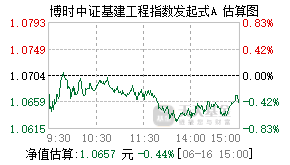 020323基金盘中实时估值图