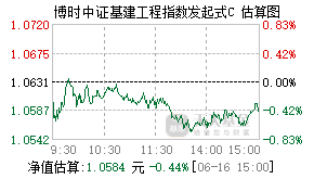 020324基金盘中实时估值图