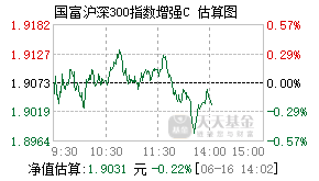 020352基金盘中实时估值图