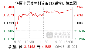 020356基金盘中实时估值图