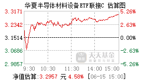 020357基金盘中实时估值图