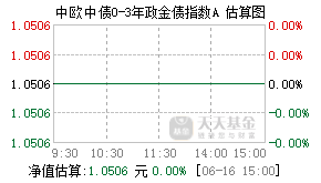 020372基金盘中实时估值图
