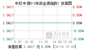 020373基金盘中实时估值图