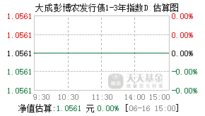 020379基金盘中实时估值图