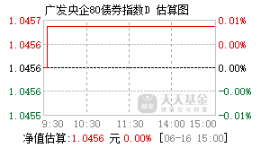 020393基金盘中实时估值图