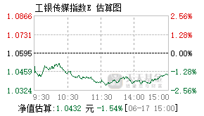 020407基金盘中实时估值图