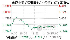 020411基金盘中实时估值图