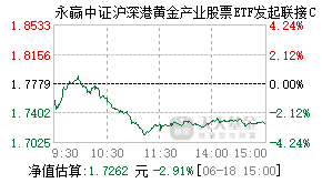 020412基金盘中实时估值图