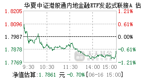 020422基金盘中实时估值图