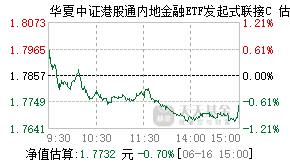 020423基金盘中实时估值图