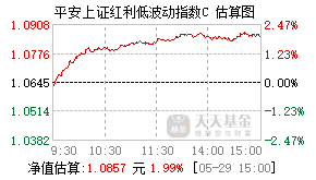 020457基金盘中实时估值图