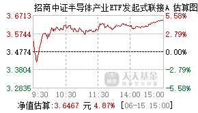 020464基金盘中实时估值图