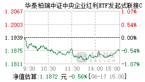 020467基金盘中实时估值图