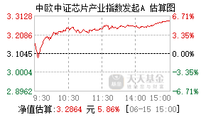 020478基金盘中实时估值图