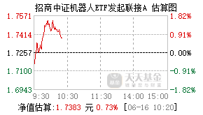 020481基金盘中实时估值图
