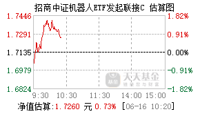 020482基金盘中实时估值图