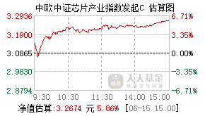 020483基金盘中实时估值图