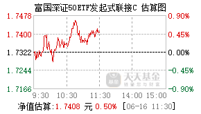 020514基金盘中实时估值图