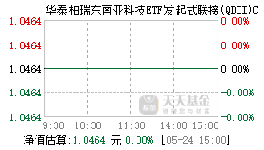 020516基金盘中实时估值图