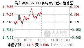 020517基金盘中实时估值图