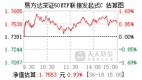 020518基金盘中实时估值图