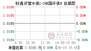 020544基金盘中实时估值图