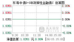 020586基金盘中实时估值图