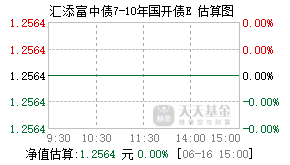 020591基金盘中实时估值图