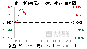 020607基金盘中实时估值图