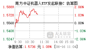 020608基金盘中实时估值图