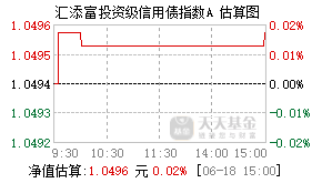 020619基金盘中实时估值图