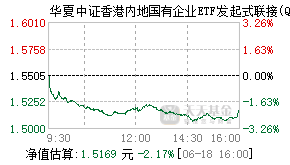 020621基金盘中实时估值图