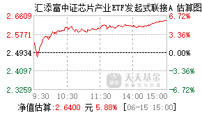 020630基金盘中实时估值图