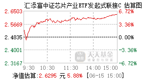 020631基金盘中实时估值图
