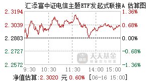 020632基金盘中实时估值图