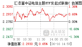 020633基金盘中实时估值图