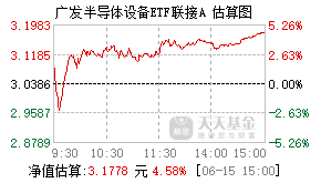 020639基金盘中实时估值图