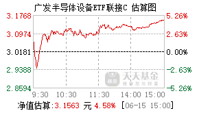 020640基金盘中实时估值图