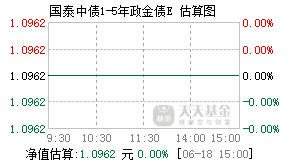 020644基金盘中实时估值图