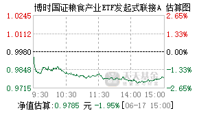 020650基金盘中实时估值图