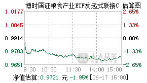 020651基金盘中实时估值图