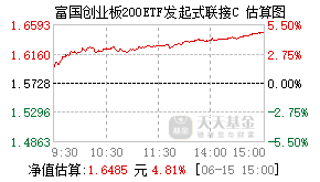 020668基金盘中实时估值图
