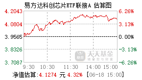 020670基金盘中实时估值图
