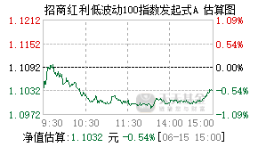020672基金盘中实时估值图